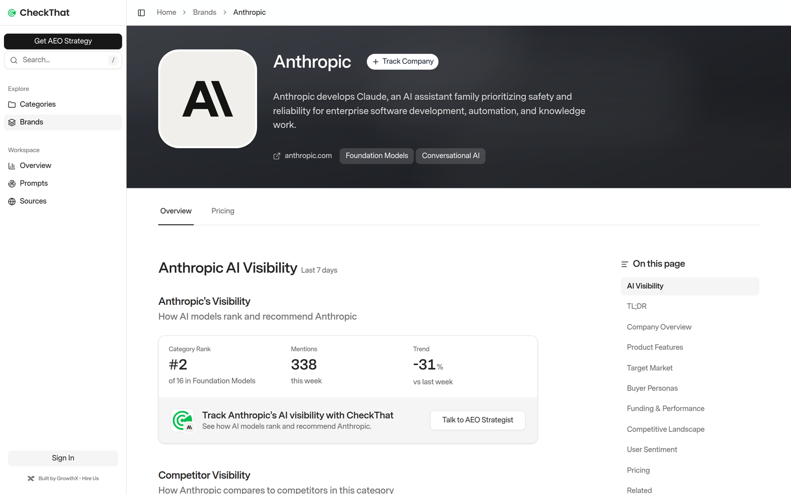 CheckThat brand page: Anthropic AI visibility profile