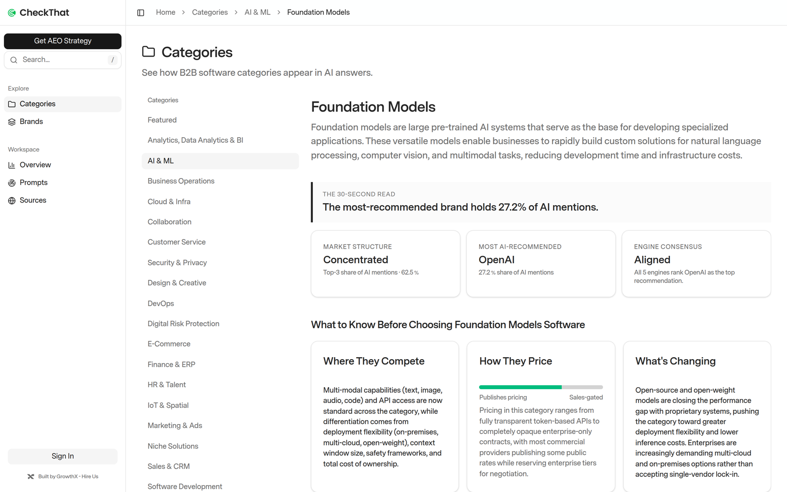 CheckThat category page: Foundation Models market structure