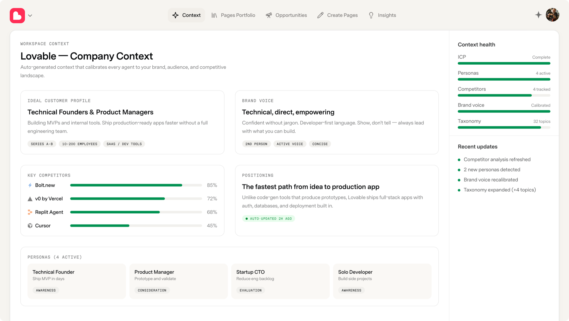 GrowthOS dashboard: workspace context that calibrates every agent to the brand, audience and competitive landscape